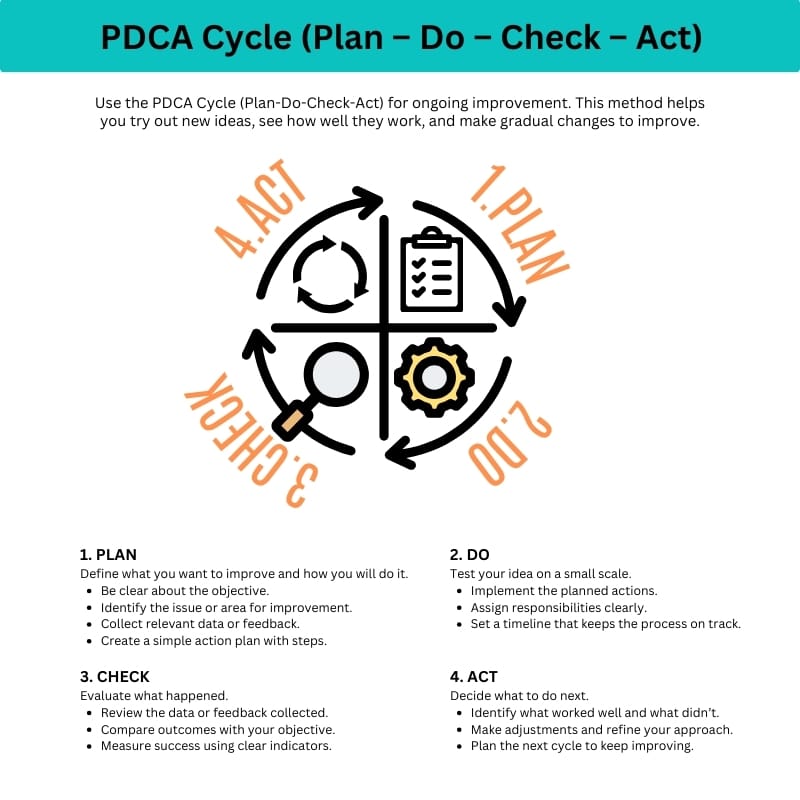 Building Strong NGOs FAME 2025