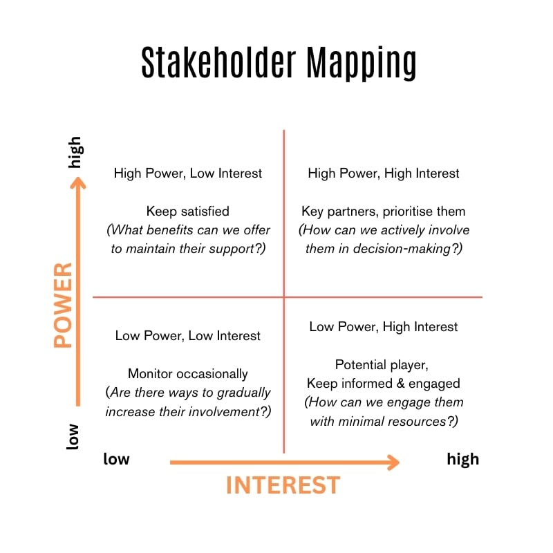 Building Strong NGOs FAME 2025