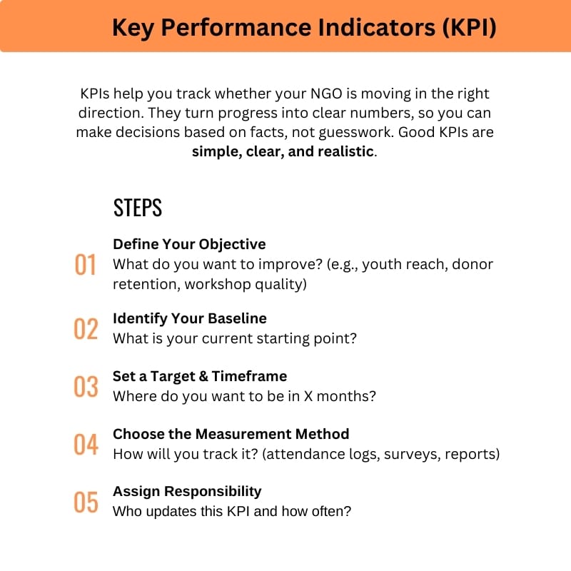 Building Strong NGOs FAME 2025
